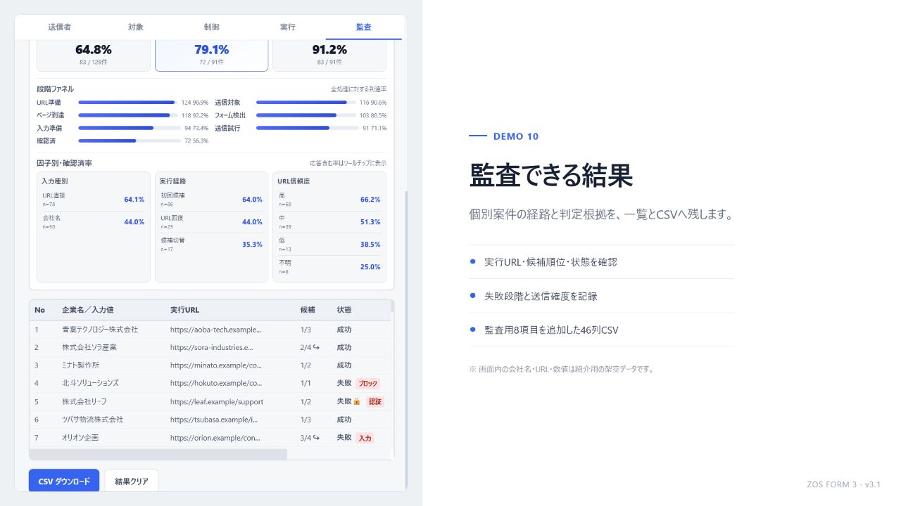 ゾスフォーム3号機 - 企業別の結果詳細の操作画面